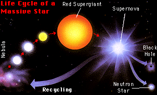 United States AI Solar System (7) - Page 29 Supernova_cycle