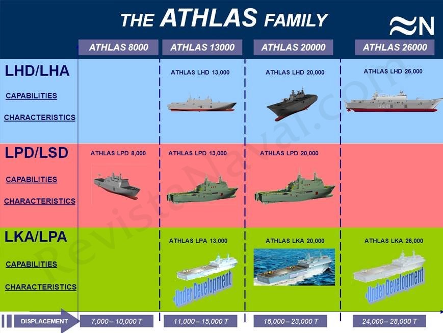 Juan - Navantia: LHD 'Juan Carlos I'  20131015-050470-navantia-lanza-video-lhd-juan-carlos