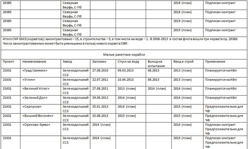 Russian Naval Construction Plans and Numbers 0_a7dc9_dfc75c05_XL