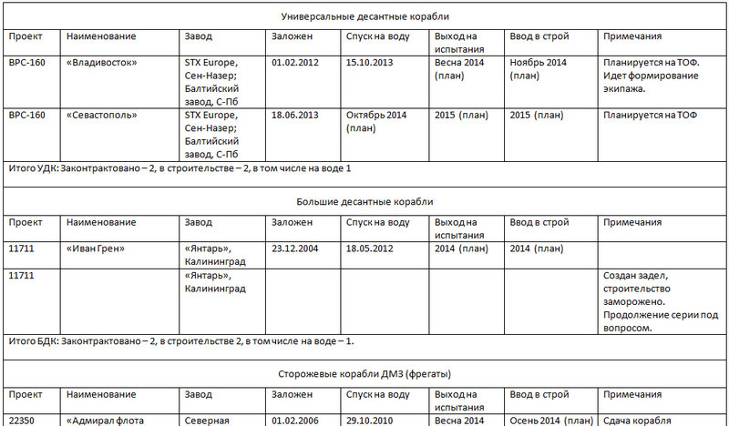 Russian Naval Construction Plans and Numbers 0_a7dc6_8e486f2a_XL