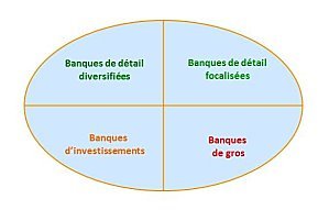 Au sujet de la réforme bancaire de Moscovici  Banques2-eefbf