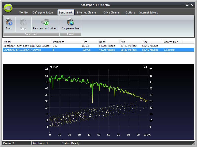 برنامج HDD Control رائع عمله هو أن يطمئن على سلامة القرص صلب و غني عن تعريف ويحذف مخلفات لأنترنيت أيضاً Scr_HDD_Control_Benchmark_en