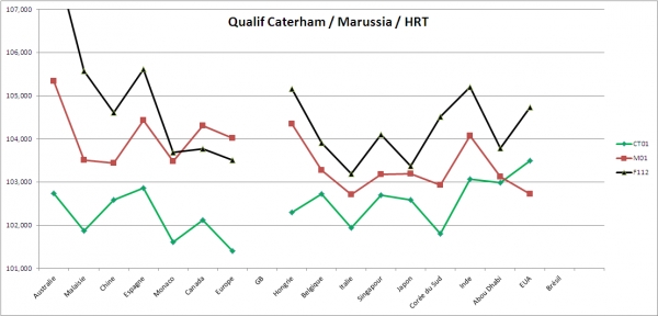 A quand les 1er points de Catheram, Marussia et HRT? - Page 3 M0044680001353313294_600