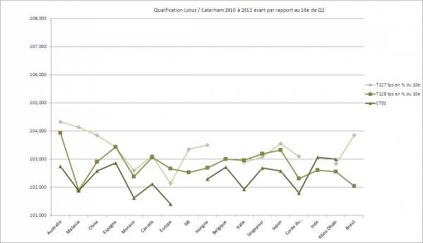 A quand les 1er points de Catheram, Marussia et HRT? - Page 3 M0723889001352104614_600