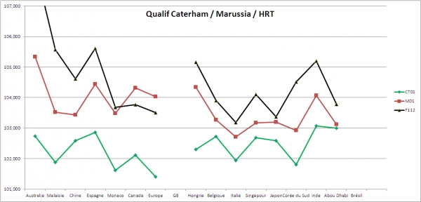 A quand les 1er points de Catheram, Marussia et HRT? - Page 3 M0917378001352105564_600