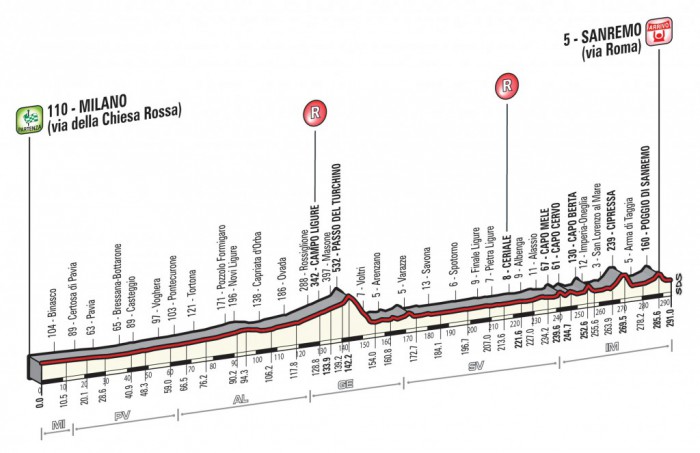 Milano-Sanremo 2017 (18/03) 3_2017_