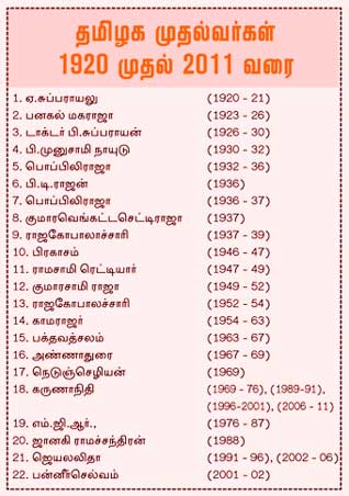 தமிழக முதல்வர்கள் பட்டியல்..அடுத்தது யார்..? Large_207620