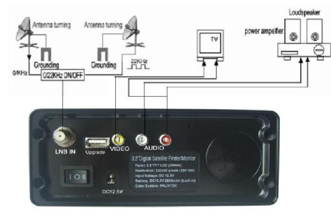 3.5 "Taşınabilir Dijital LCD Uydu Bulucu Sinyali Ölçer  3_5inch_TFT_LED_Portable_satellite_finder_KPT-906