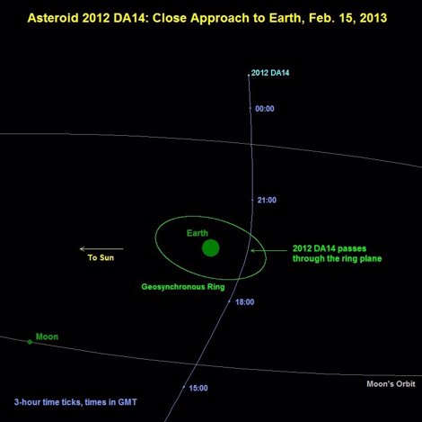 SEGUIMIENTO de  TODOS  los  ASTEROIDES!!! - Página 16 Fotonoticia_20120307105908_470