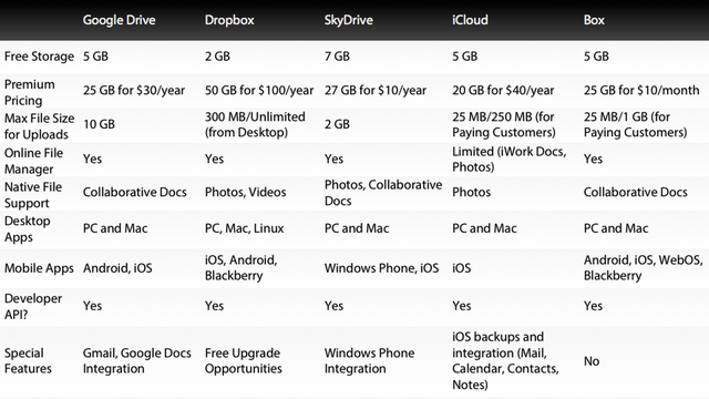 Google Drive Xlarge