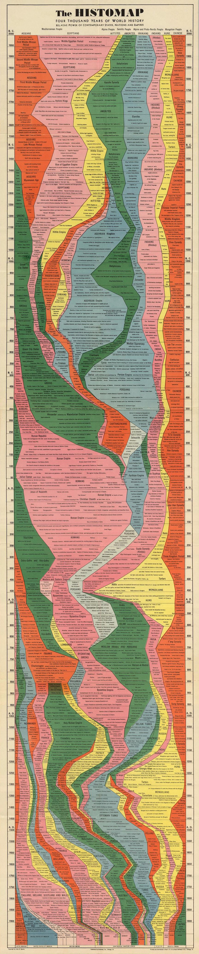 4.000 años de Historia condensados en un solo gráfico Ku-xlarge