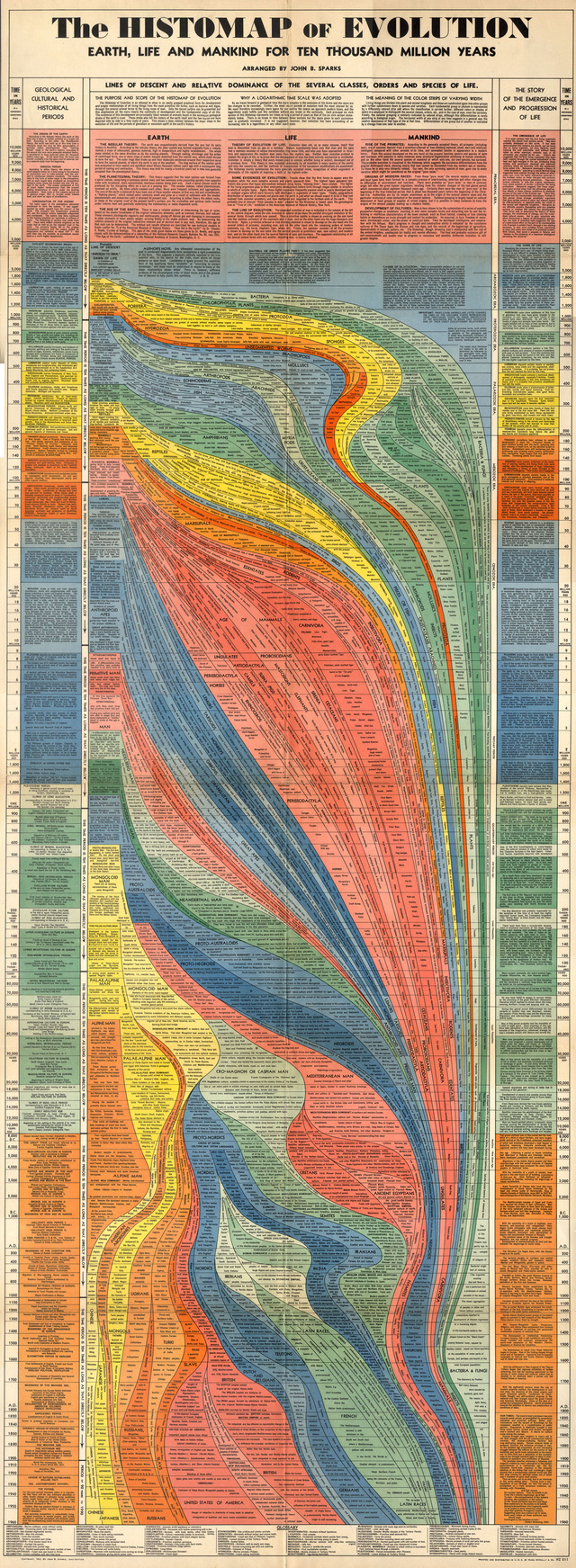 4.000 años de Historia condensados en un solo gráfico Ku-xlarge