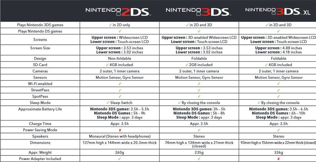 [Nintendo] 2DS vs 3DS vs 3DS XL Original