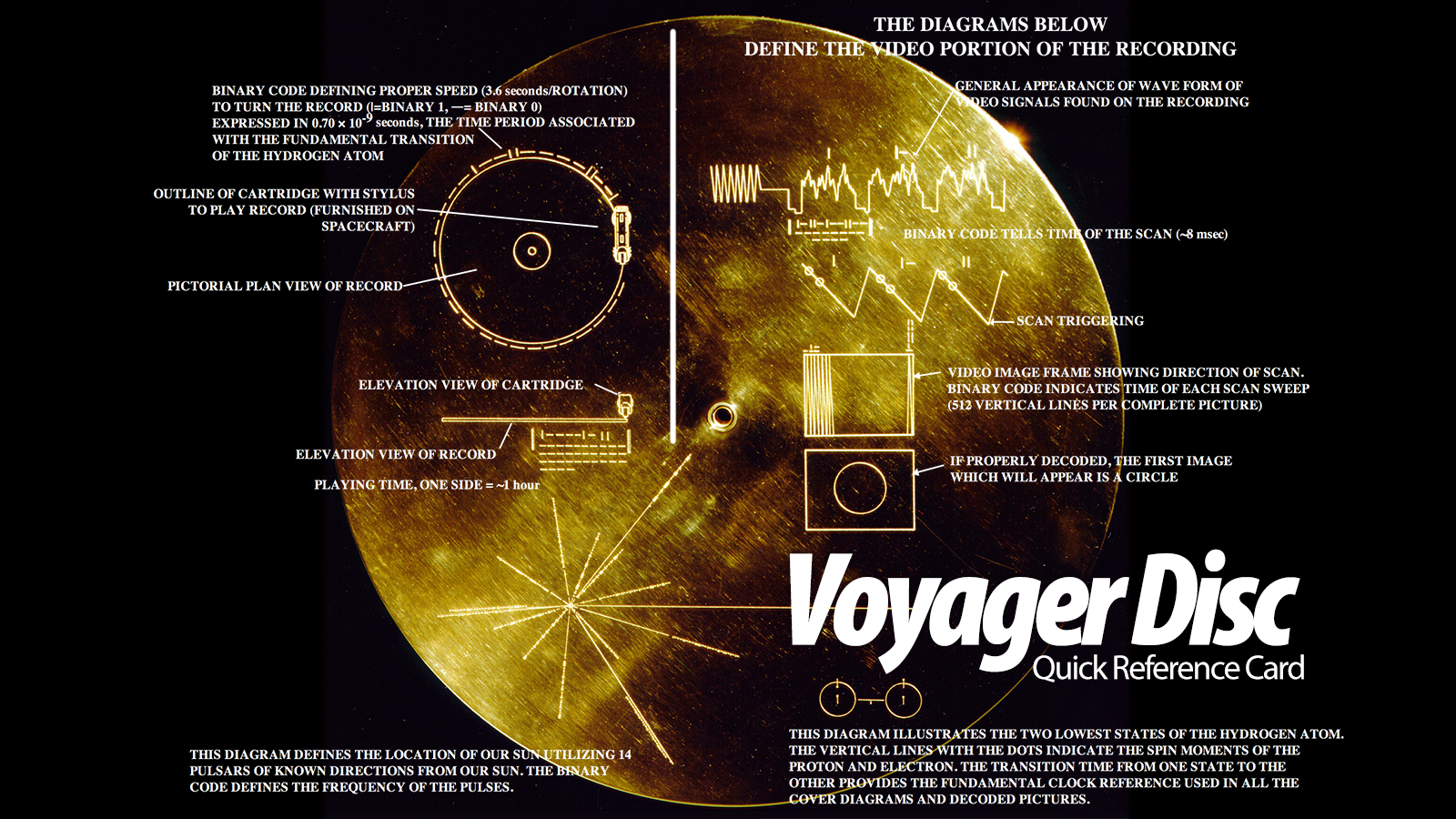 La Voyager 1 atraviesa la Heliopausa! Voyager-disc