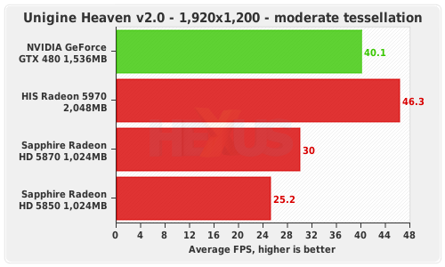 Directx Physx Cuda OpenGl OpenCL Havok Bullet Larrabee - Página 2 22a