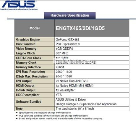 Gambar dan Spesifikasi ASUS GTX 465 Terkuak ? Gtx-465-leak-2