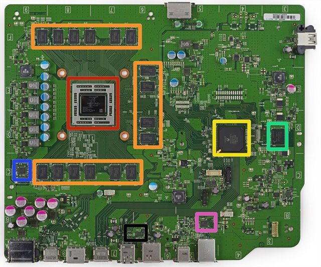 PS4 & Xbox One comparação do interior  881477943211880-t640