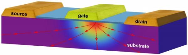 Novo material dissipador de calor pode revolucionar o mundo das CPUs 2553022130161846