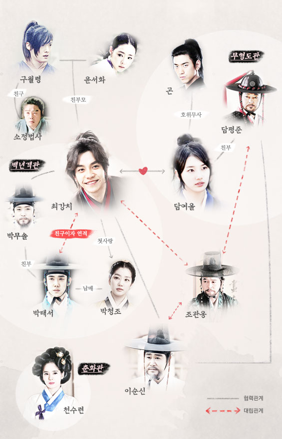 Gu Family Book . Soartă de erou (2013) CastMap