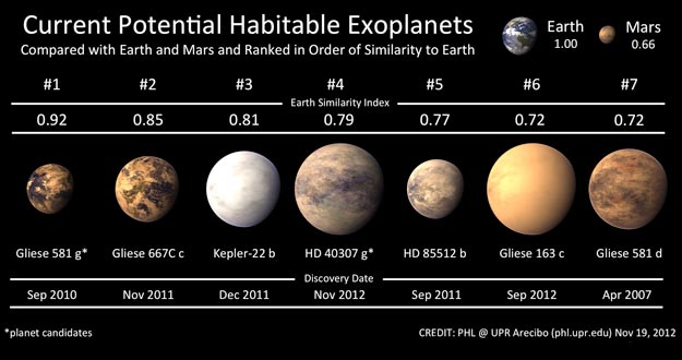 Los expertos elevan a siete el número de planetas de la Vía Láctea que podrían albergar vida 1355164982488