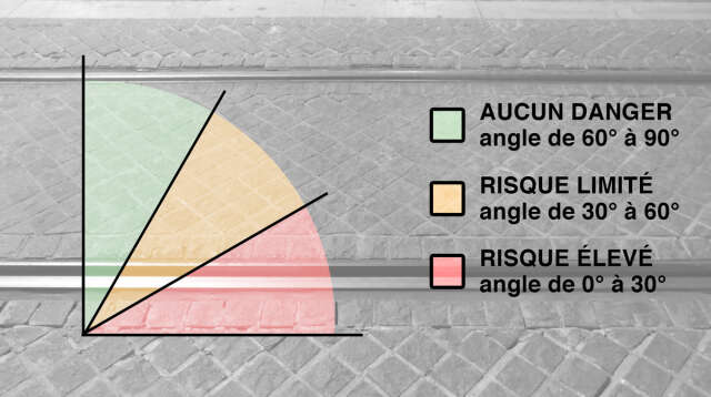 Comment traverser une voie ferrée à vélo sans risque ?  Ece8e51_10111-19j73ov.70ld81714i