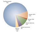 Management of Cushing Disease 736964-thumb1