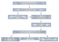 Management of Cushing Disease 736964-thumb2