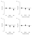 Cognitive Lifestyle and Long-term Risk of Dementia and Survival After Diagnosis in a Multicenter Population-based Cohort 742059-thumb2