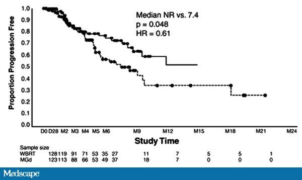 Current Management of Patients With Metastatic Brain Tumors 742360-fig1