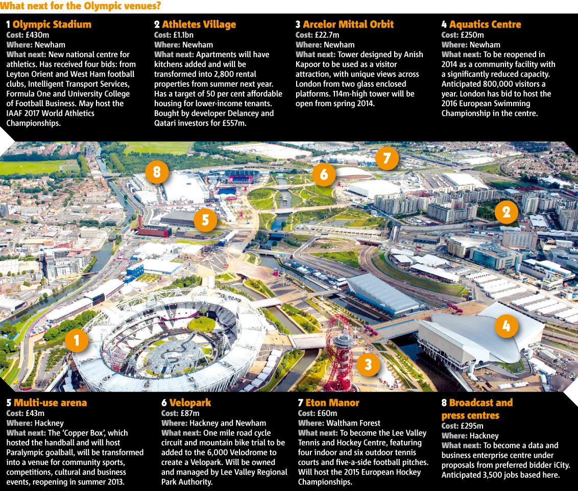 London Development! 1408-Olympic-legacy