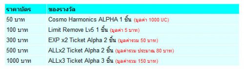 Cosmic Break Thai Open with some neat event 45539_02_1