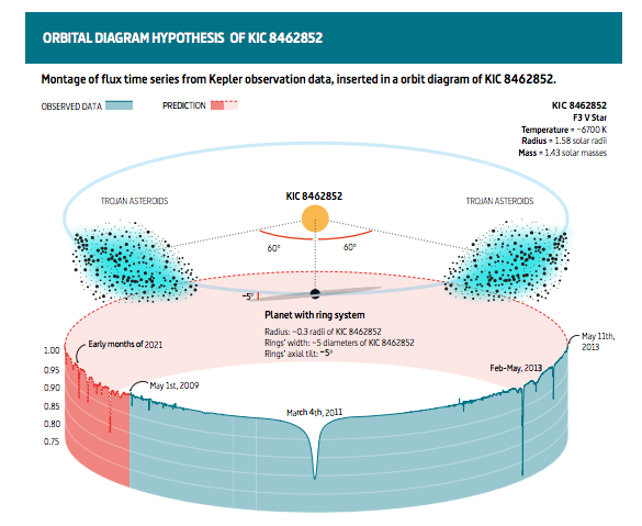 ixzz2UF94U07T - L'étoile KIC 8462852 - Page 12 Ob_c3cd09_screen-shot-2017-06-20-at-07-05-18