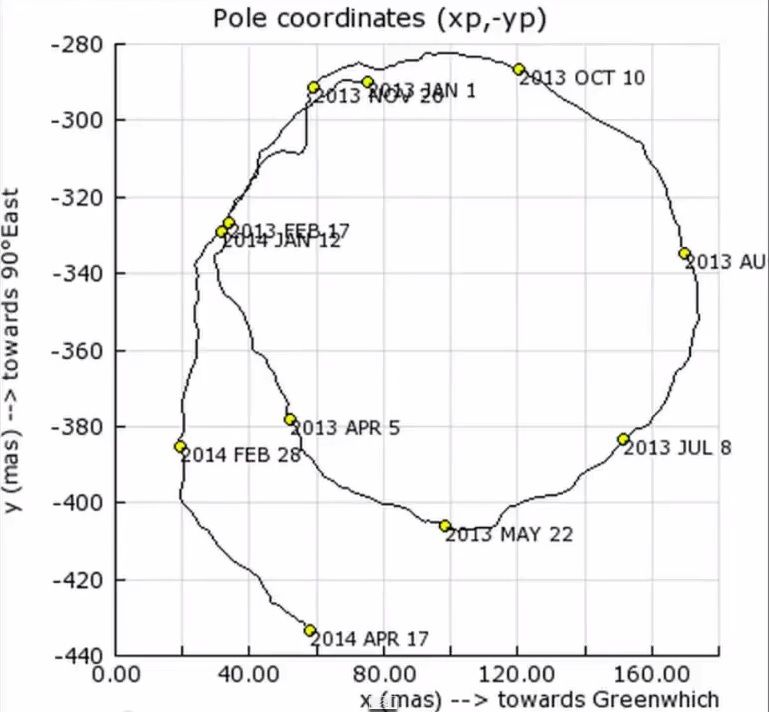 La terre oscillation et axe de rotation. Ob_ad68c5_pole-nord-440