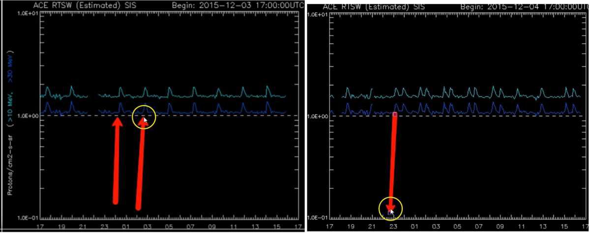 NIBIRU, ULTIMAS NOTICIAS Y TEMAS RELACIONADOS (PARTE 22) - Página 38 Ob_720df2_pulsations