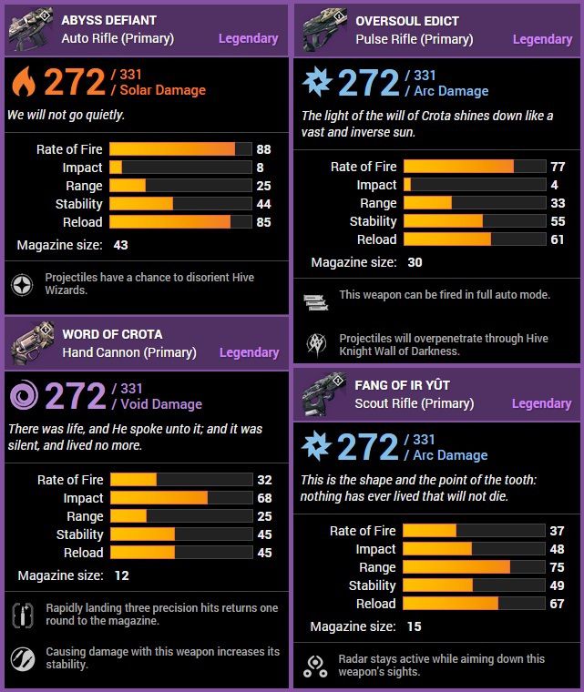 Table de Loot La chute de Cropta  Ob_b998be_arme-raid-dlc-1