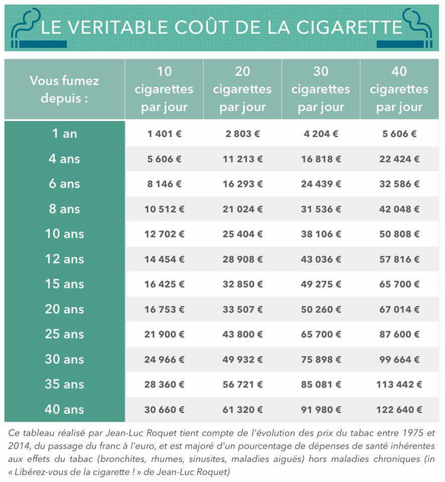 Moi sans tabac - Page 2 Ob_b4cd3e_30742015-1512592078869469-285552586737