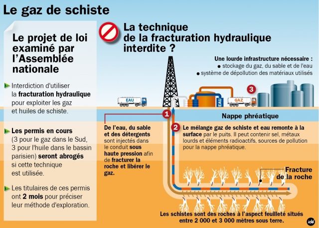 MAJ sur l'écologie mondial et les ressources d'énergies fossiles Ob_93c6e1_web-loigazschiste