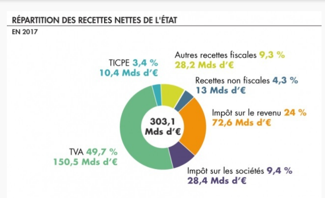 la fiscalité en France, selon Frico-Racing Ob_036abf_impo