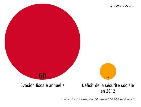  Êtes-vous pour le droit de choisir son assurance santé ? Ob_25ce4f_evasion-deficit