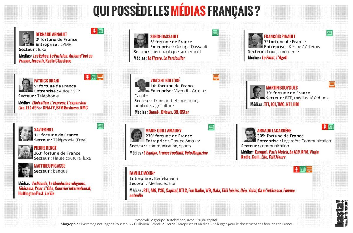 Médias, Télévision d'Etat, Propaganda Staffel - Page 8 Ob_273819_proprietaires-medias-francais