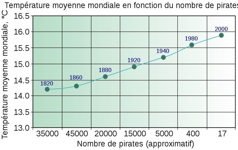 f(x)= .... Coronavirus Covid-19 - Page 12 Ob_b45b66_800px-piratesvstemp-fr-svg