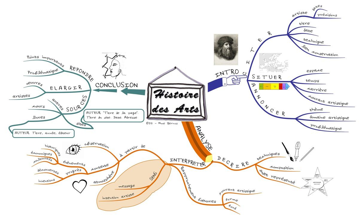 l'histoire des arts Ob_76f21e_hda-oral