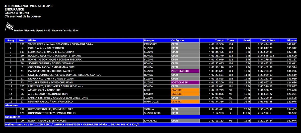 Classic Racing - Page 14 Ob_400c0e_endurance-course