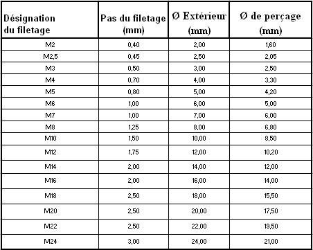 Mon sabre maul damage Tabtaraudsmetriques5cg