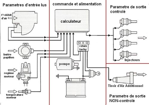 [URGENT] Ma pompe à essence ne tourne pas SyntheseentreSortie