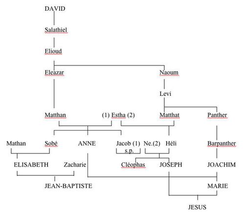 Contradictions dans le coran  - Page 6 David2