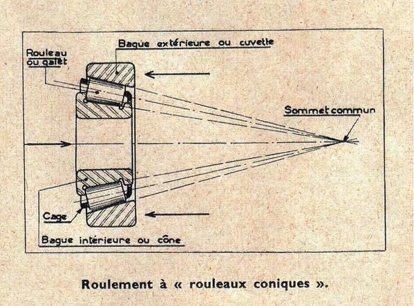 [XB] Alternative aux roulements de direction OEM Coupe-roulement-conique