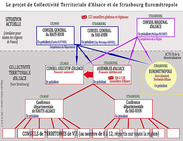 Vers une fin programmée des États ? Schema-CTA---Eurometropole-copie-1