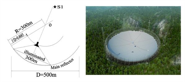 Les implications d'un éventuel contact avec des Extraterrestres - Page 2 Fast-copie-1