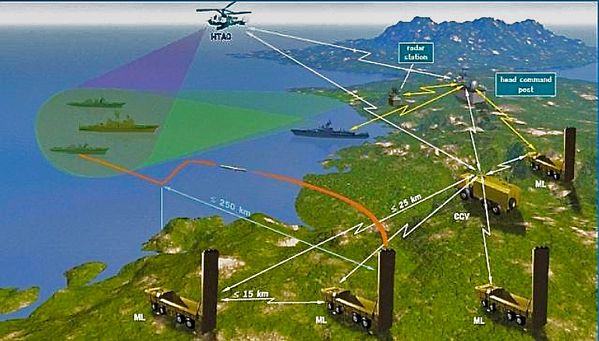 Vers la guerre en Ukraine ? - Page 2 Yakhont-Bastion-TELs-1S